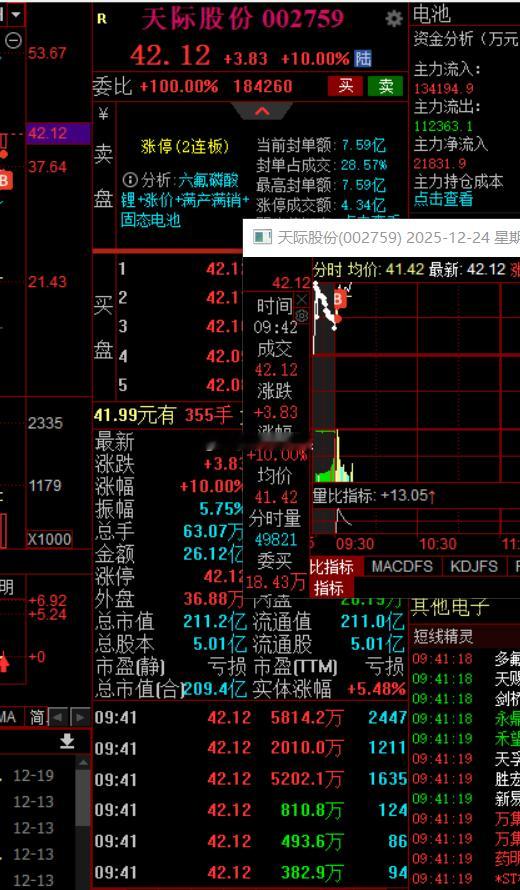 锂电涨价线6F，VC这边给出高溢价了，天际2板~！