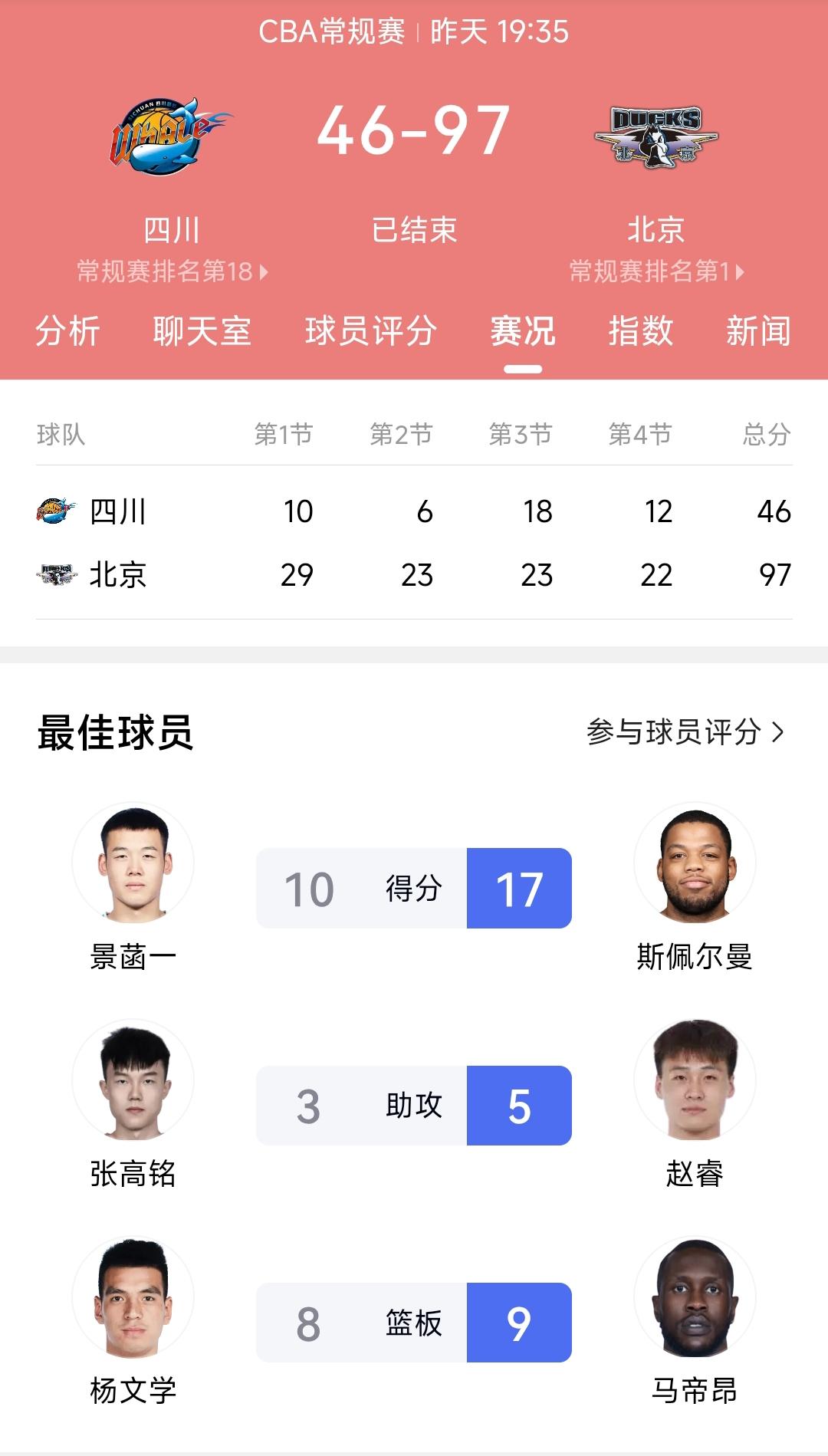 记得2015年北京男篮战胜辽宁男篮拿到CBA冠军，在2016年四川男篮凭借三外援