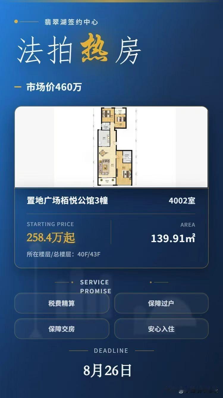 合肥西南边，最近部分要法拍的房子。性价比感觉都不高，银行也不想割肉。房子断供