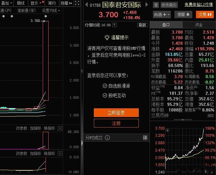 一张牌照引爆非银激情: A股券商渣男变牛市旗手?
