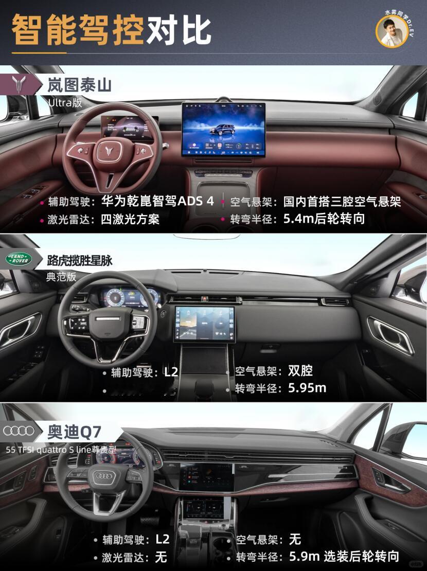 三款大佬座驾，你选谁？大v聊车