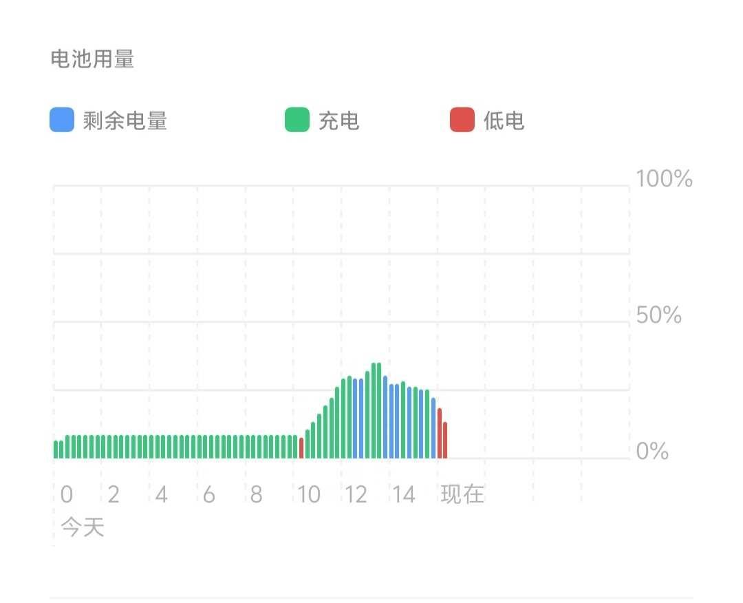 这手机到底什么毛病啊？凌晨那段时间一直充着电没碰它，莫名其妙黑屏了，开机也开不