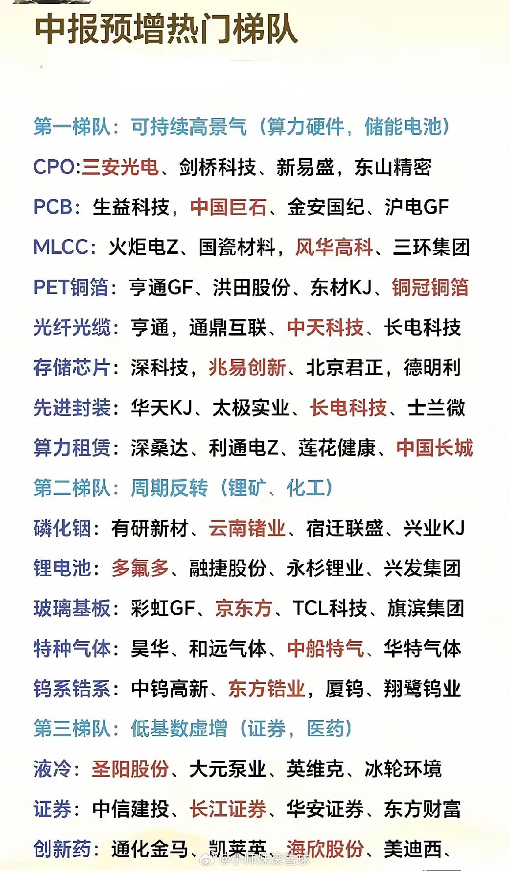 中报预增三梯队出炉！高景气赛道全梳理随着中报披露窗口临近，市场预增标的清晰分化为