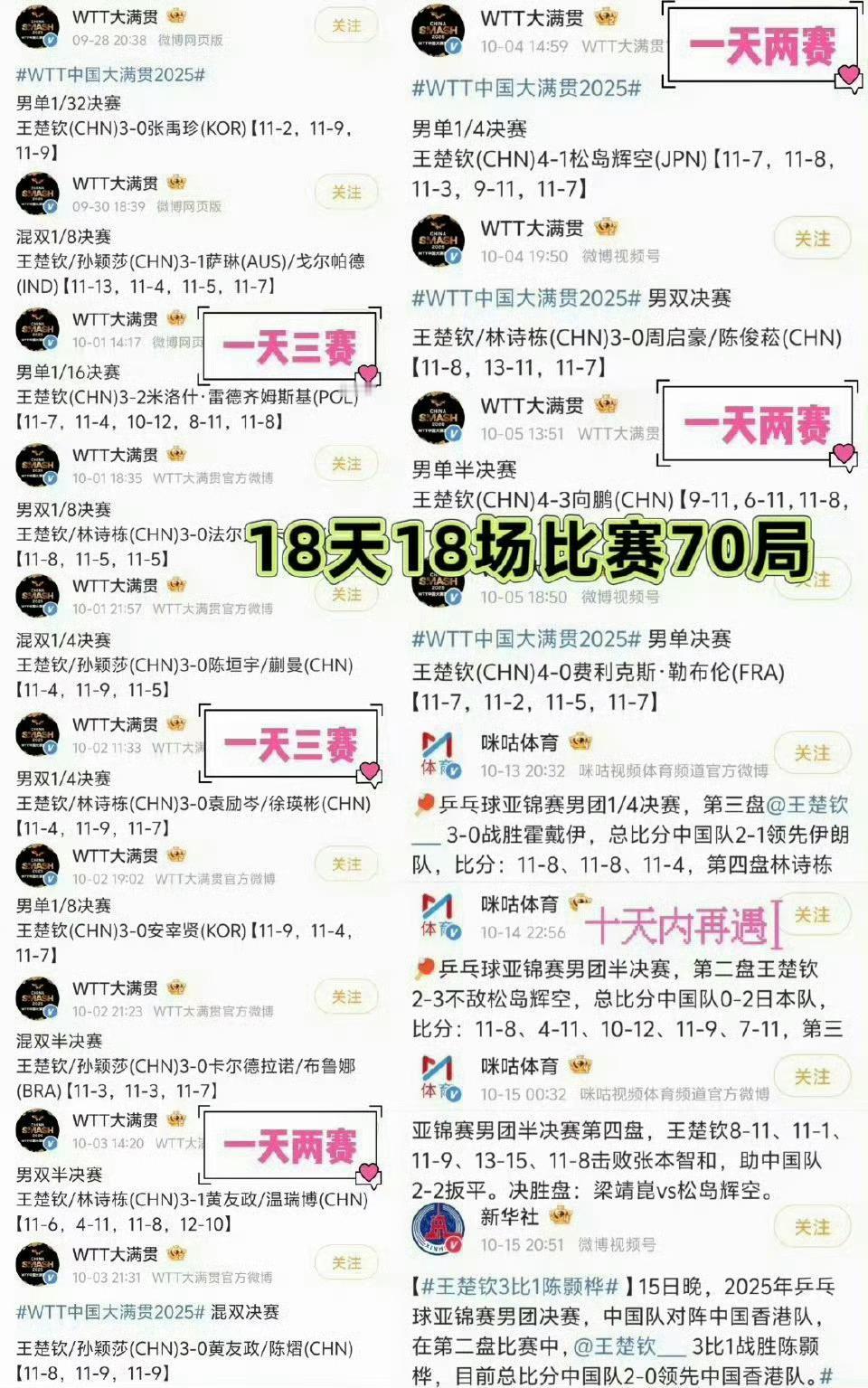 #国乒调整亚锦赛名单#我看到了什么这ctta最看重的混双都能为林诗栋退了！那为啥去年在那么密集的赛程
