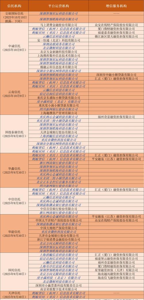 我国信托助贷行业的生态，正在加速进行重新构建。自10月1日开始正式施行的《关于加