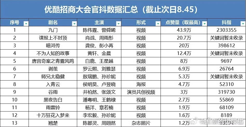 倒要看看哪部能爆🤔​​​