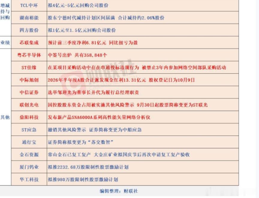 公告​​​