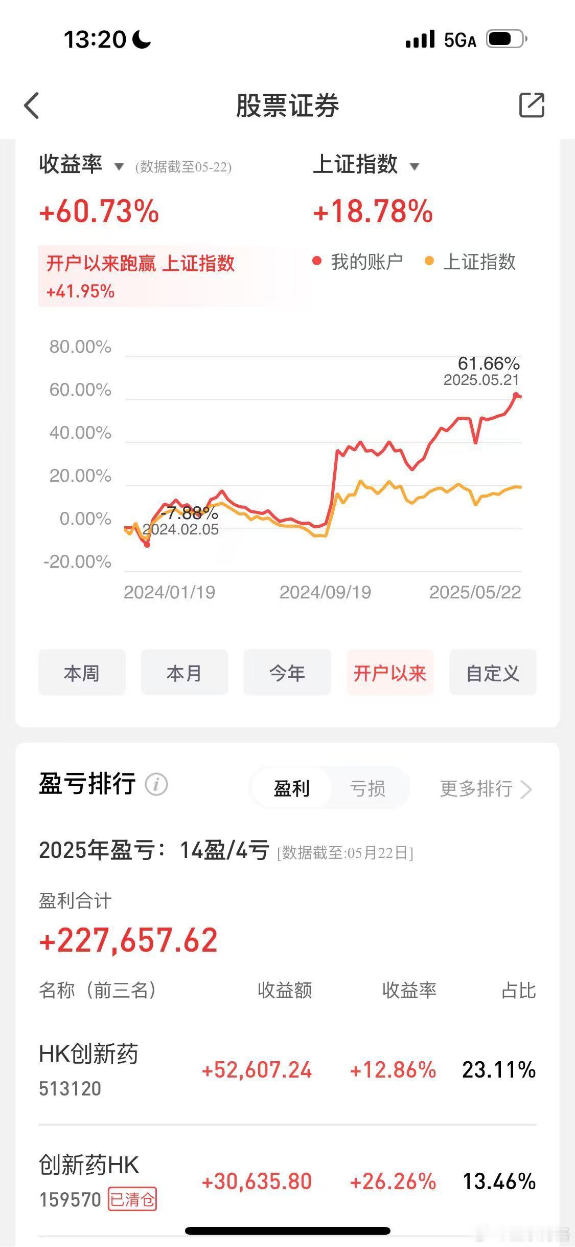 这事挺令人惊讶的~这几天宁德时代、恒瑞医药都在港股上市了。宁德时代募集300多亿