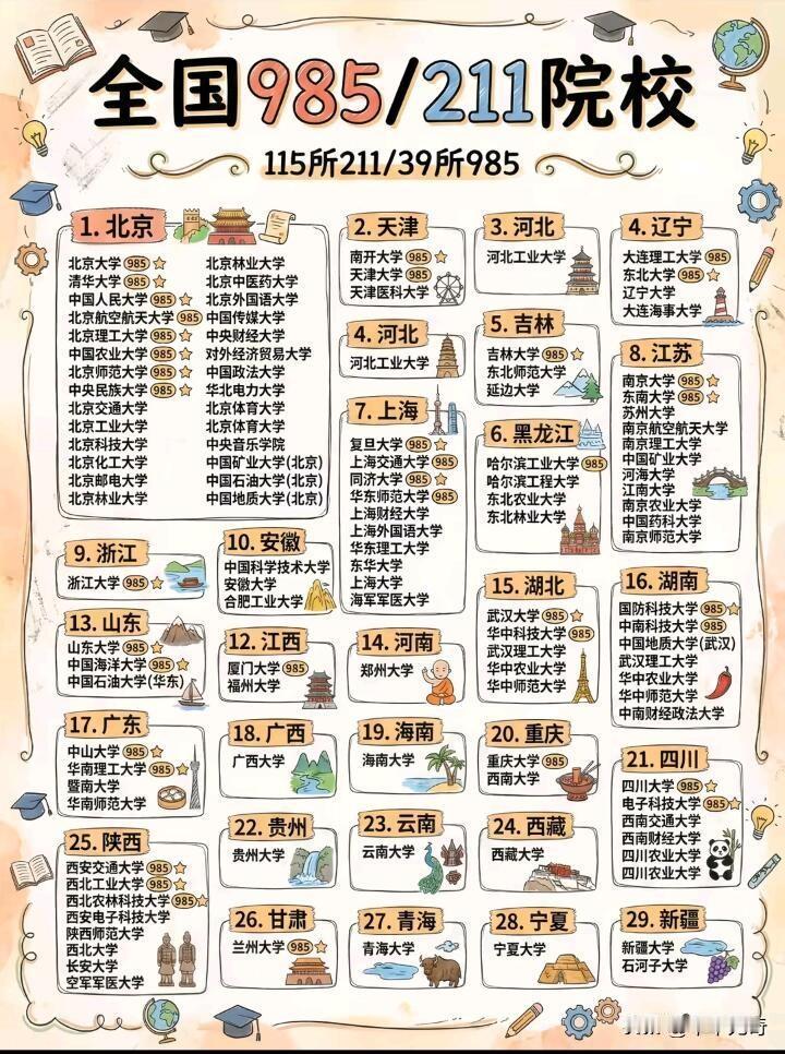 高考填报志愿时，不少人因不了解高校分层而吃亏。985、211院校一直备受关注。1