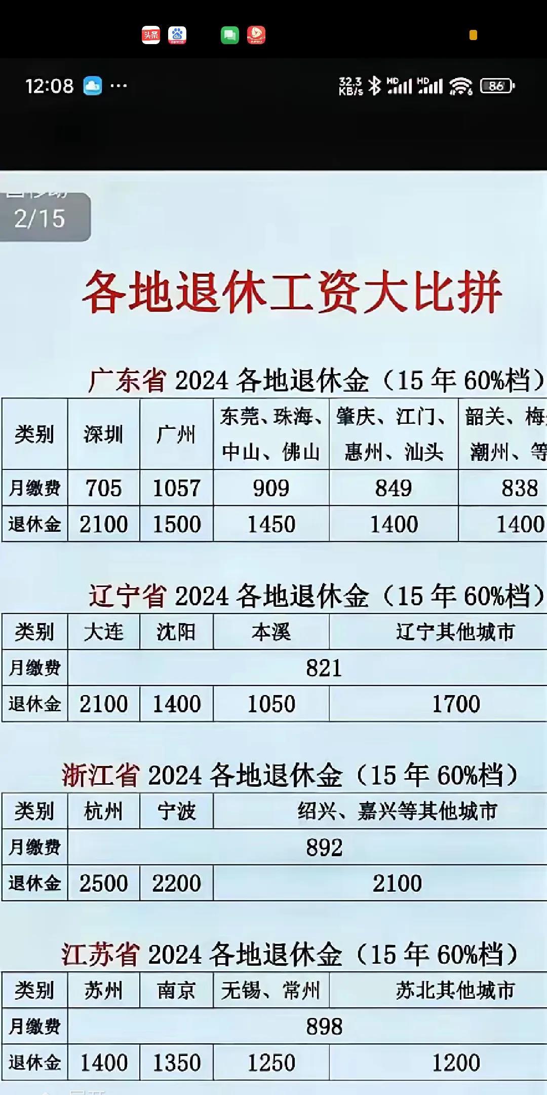 养老金制度改革已到了非改革不可的地步！养老金制度亟需改革。养老金差异显著，地