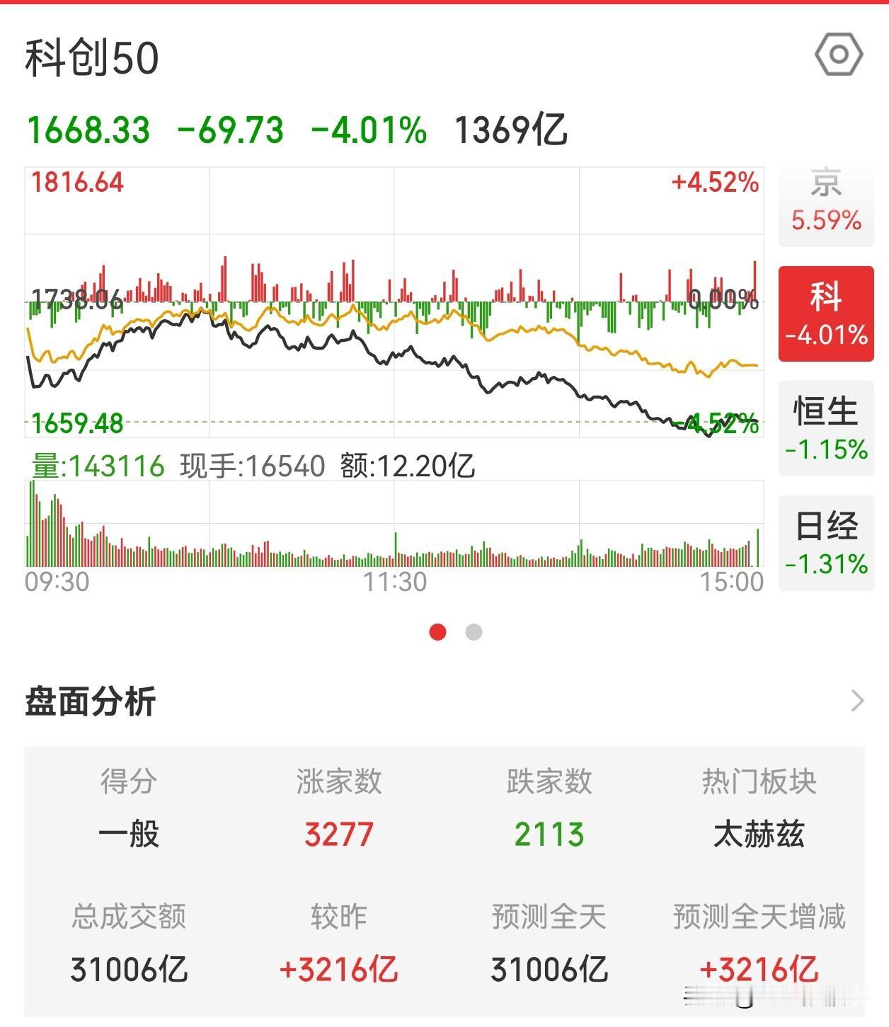 A股调整更要聚焦主线！现在的股市不能按照历史的经验来炒了，AI也不是以往任何