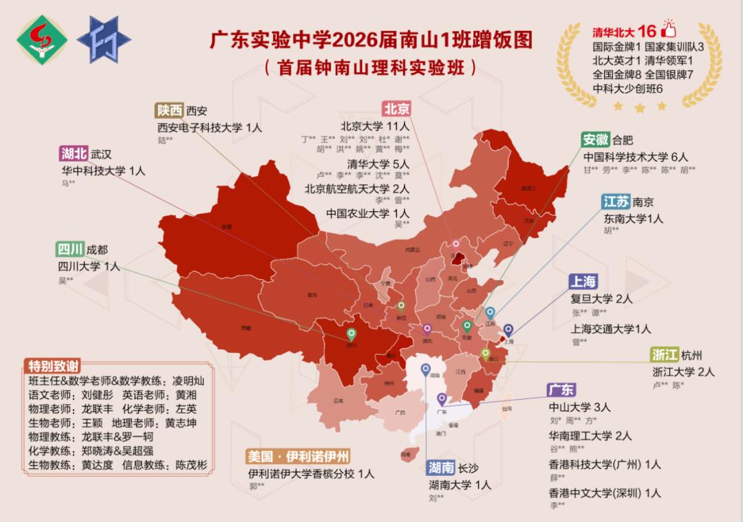 谁是今年广东高考的“神仙班级”？且看广东实验中学南山1班！首先，作为首届钟南