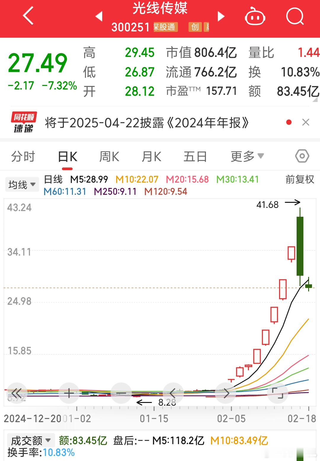 瞅了眼光线传媒今天还在跌昨天因为哪吒追高入的那些人，是不是今天还抱有希望啊胆子太