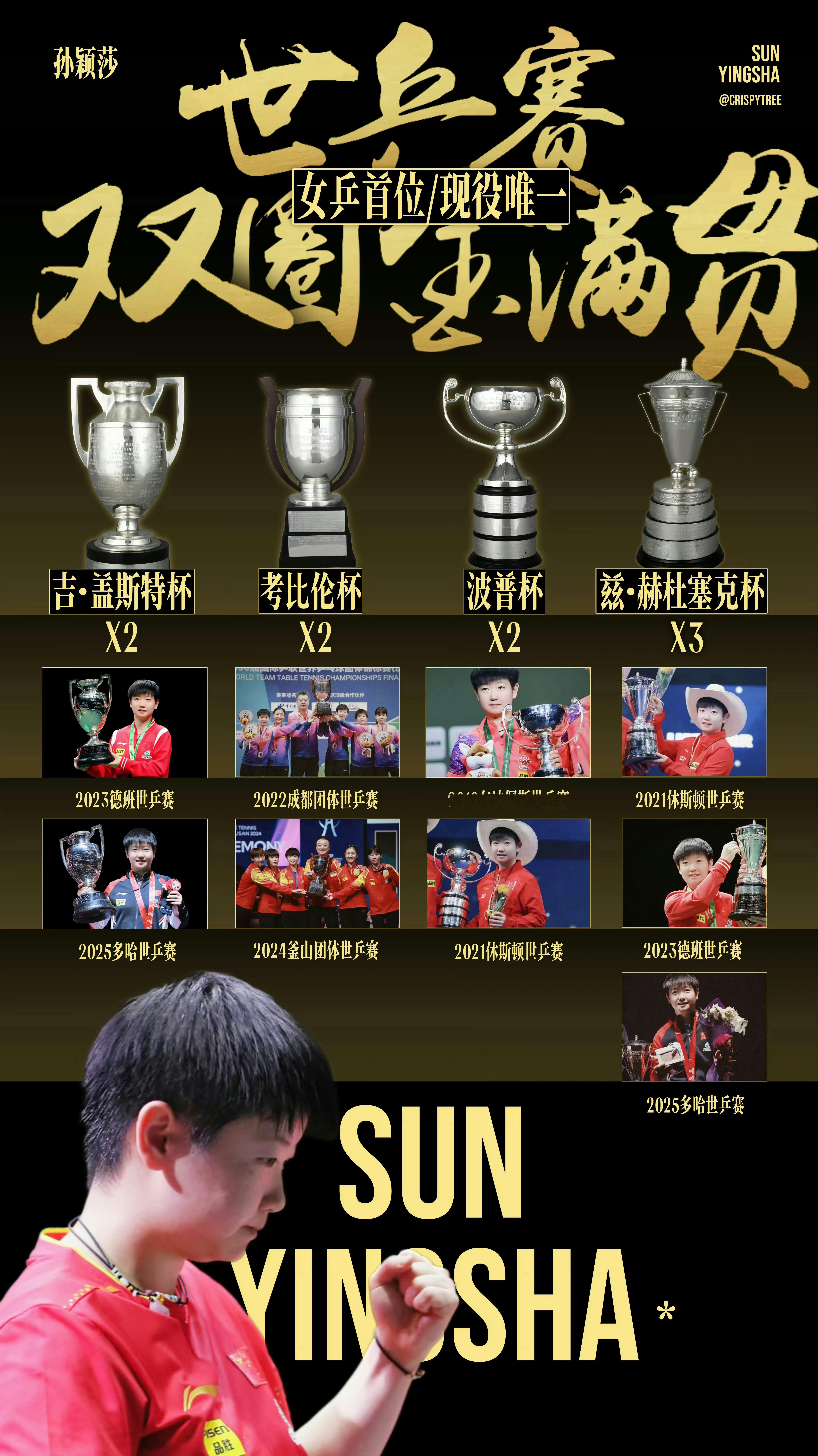 孙颖莎2025年获4个世界冠军体总官网发布【2025年我国运动员获世界冠军统计
