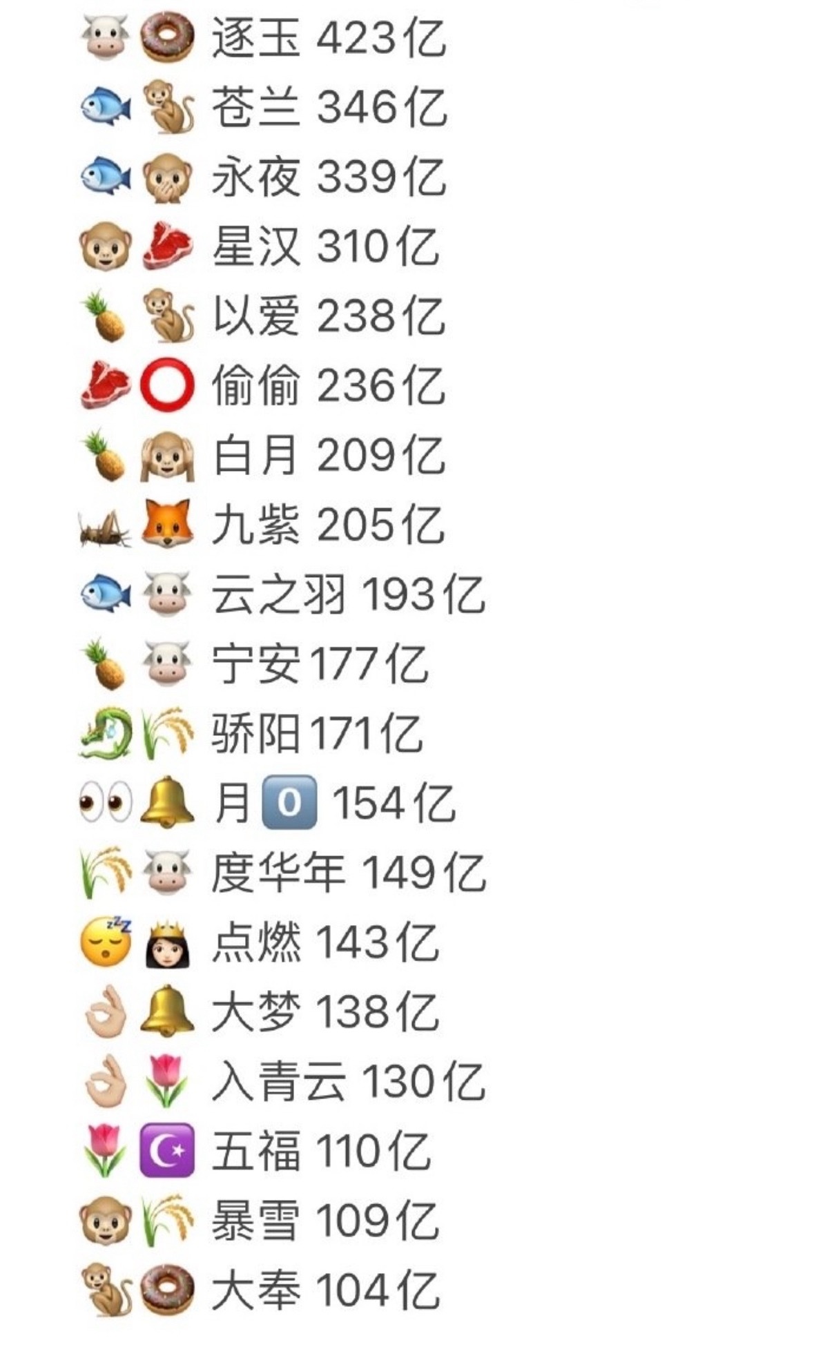 你们体感，95流量花生偶像剧这块，谁最权威？