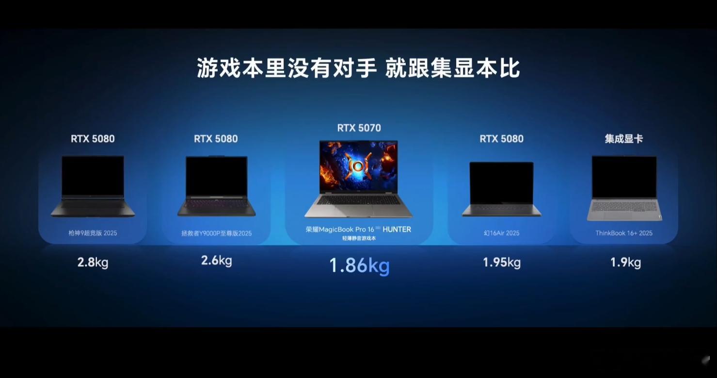传统游戏本虽然性能很强劲，但是它们都非常厚重，最重达到了2.8kg，而搭载了RT
