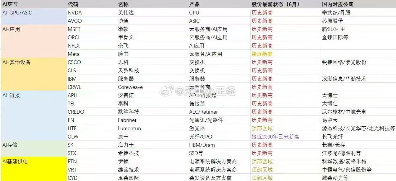 这周末讨论比较多的板块是：稳定币和半导体相关…其次还有生肖！​​​