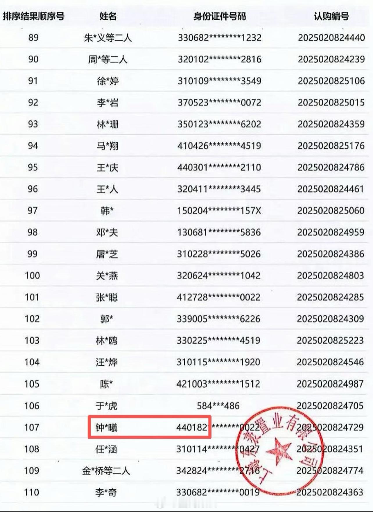 钟楚曦来上海买房了！豪掷8000万入住陆家嘴​​​