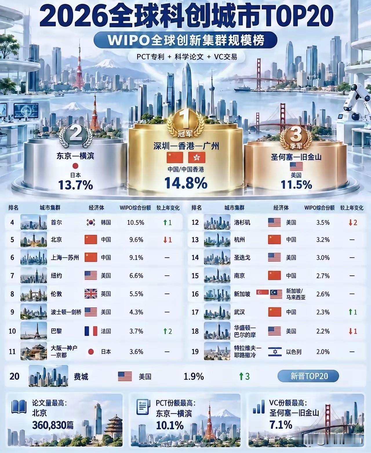 万里长征第一步，全面霸屏的时候，就是阶段性胜利的时候。