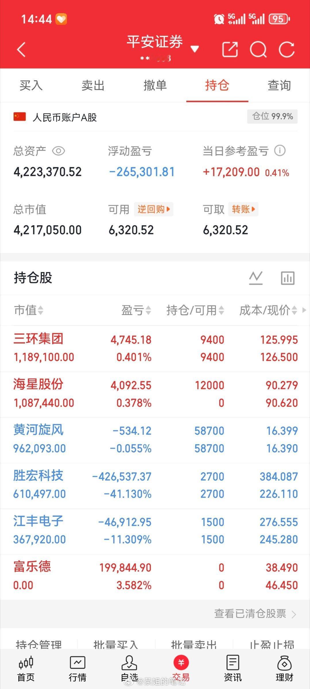 收工下班！记得点赞哟[玫瑰][玫瑰][玫瑰]​​​