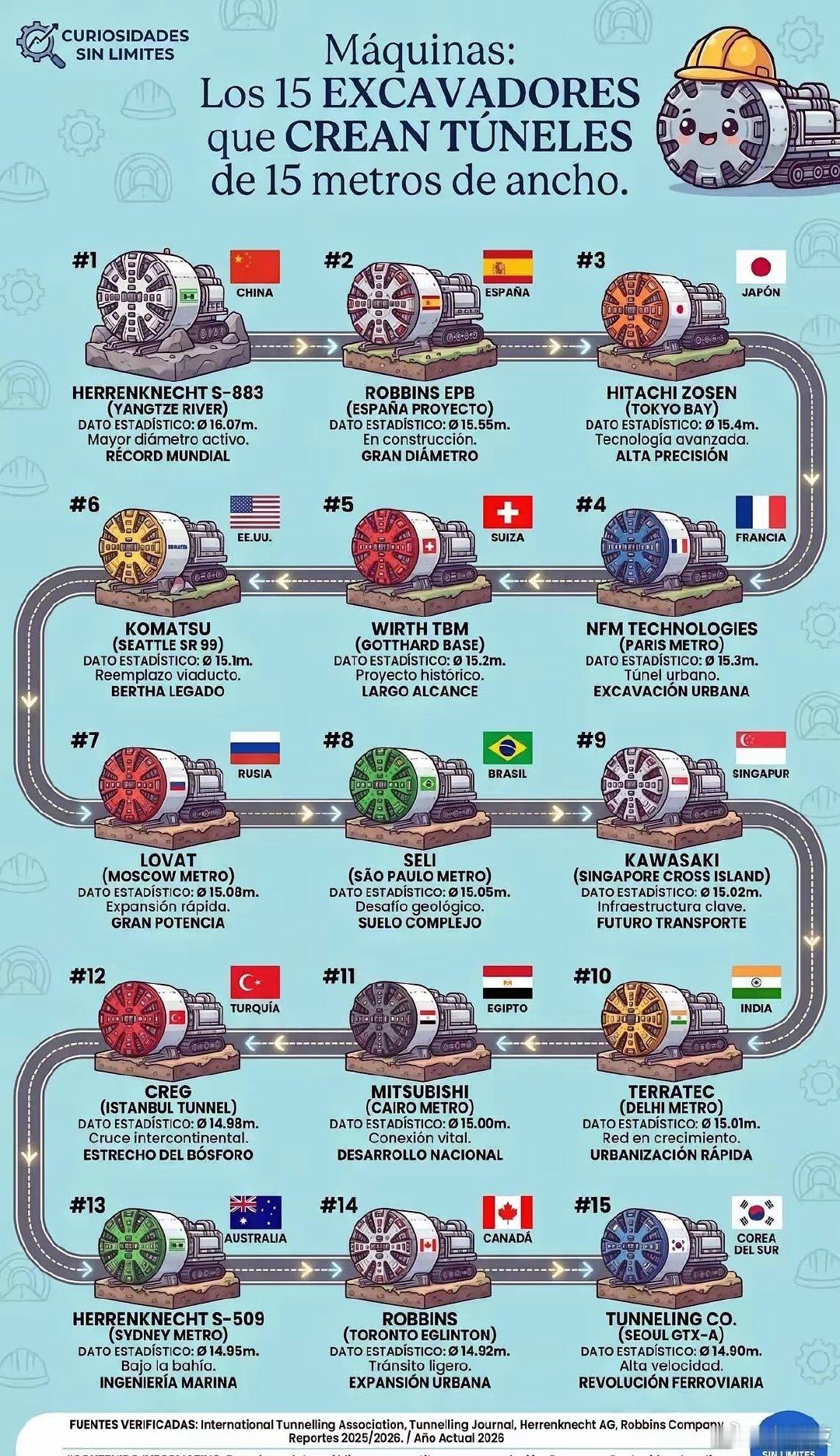 盾构机让中国弄成了白菜价