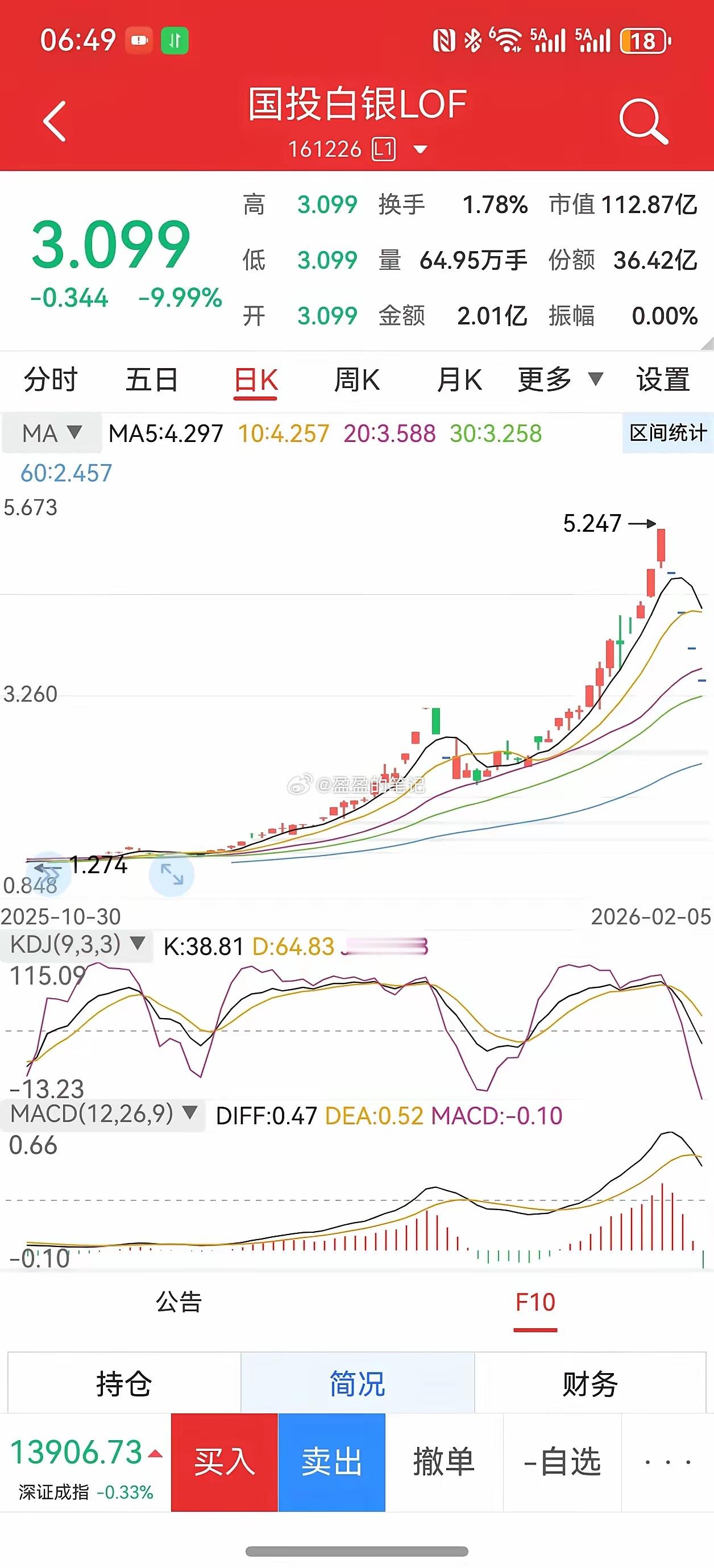 最值得入手的真金白银26年，股市震荡不休，黄金高位突然下挫又拉升反弹。周末又出了