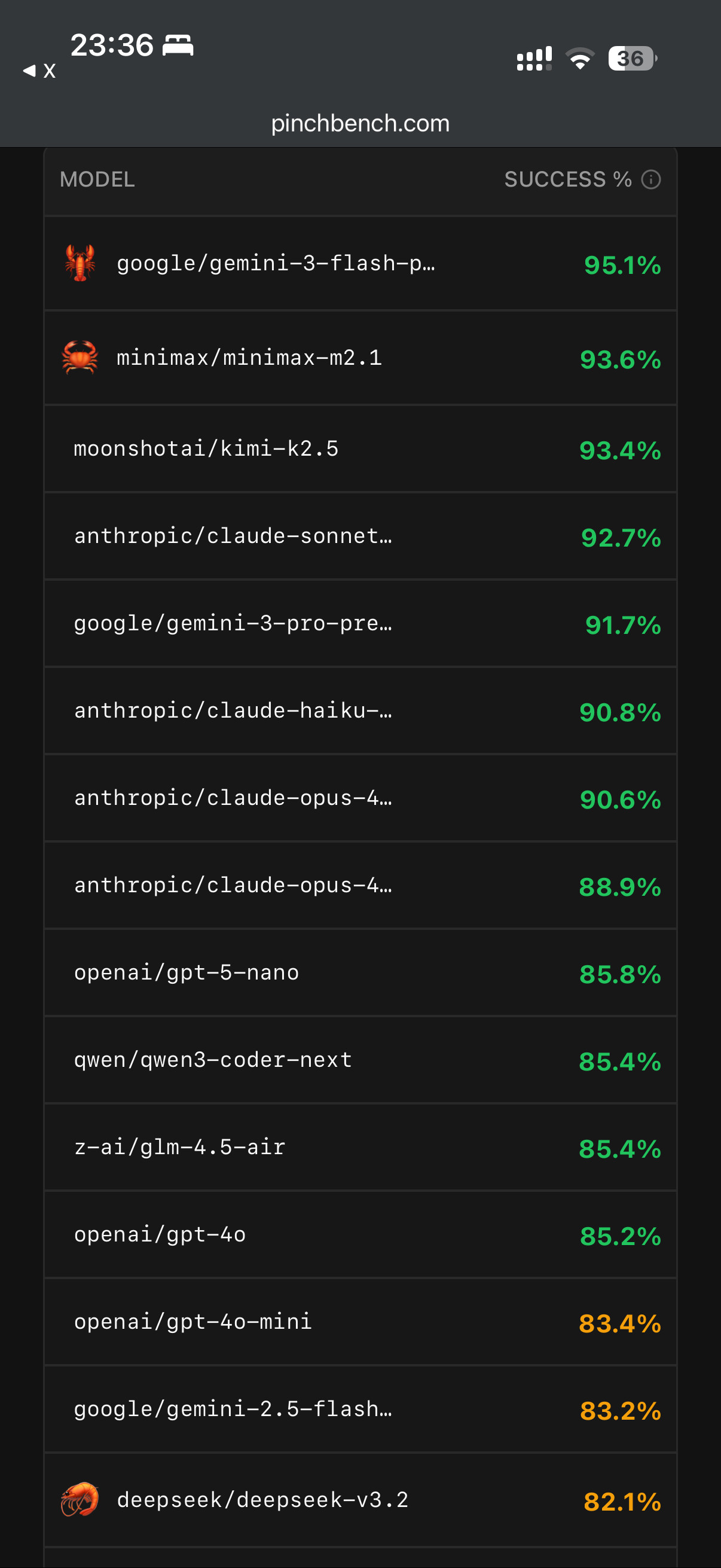 Openclaw适合用什么模型？先看openclaw他爹Peter刚转发的，一