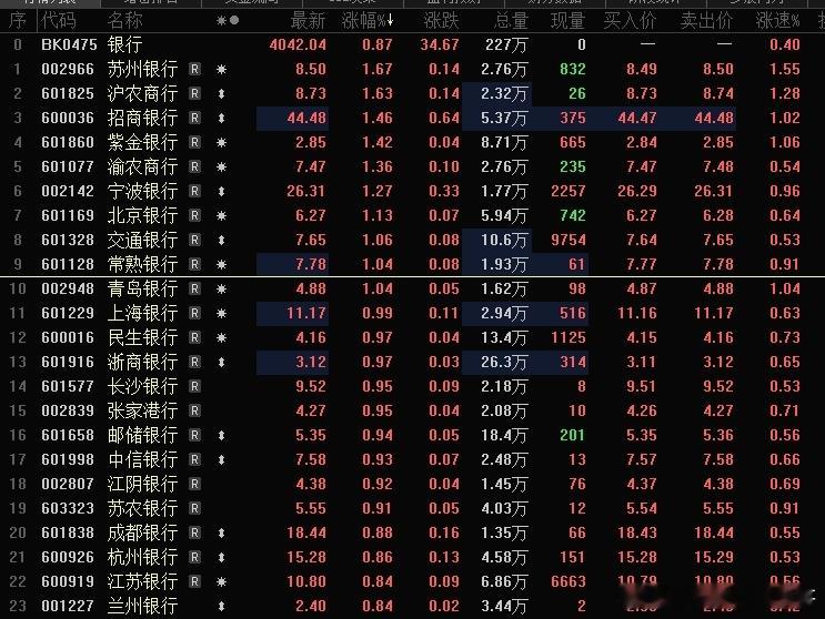 银行能否凭借一己之力稳定整个A股如果银行股能一直保持强势，可以启到“定海神针”的