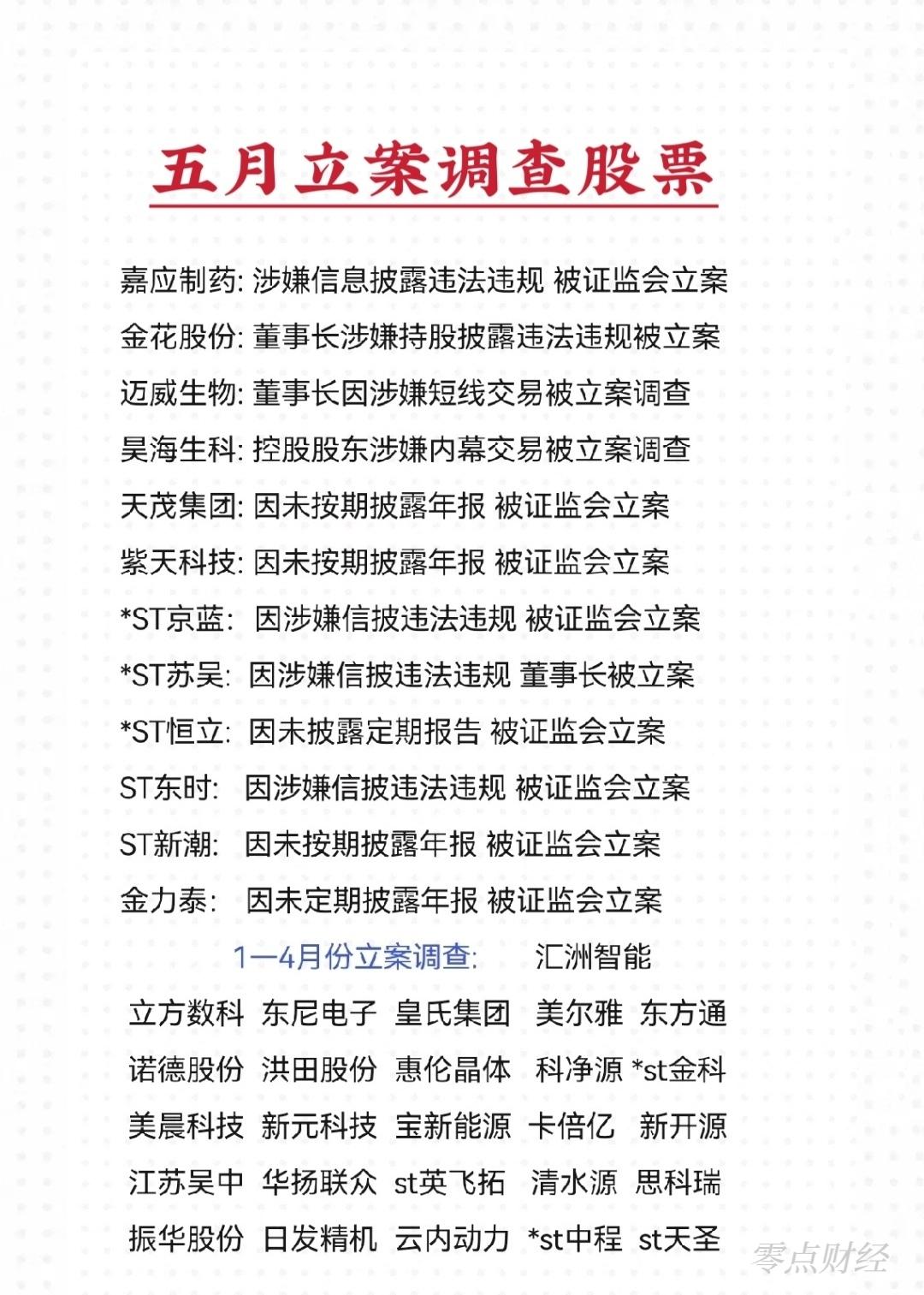 五月份被证监会立案调查的股票名单(或相关方)
