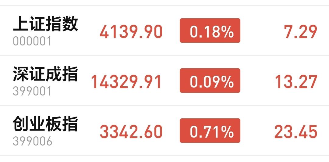 基金：芯片半导体板块应该怎么办今天市场低开以后震荡，打到了最低4101点之后返