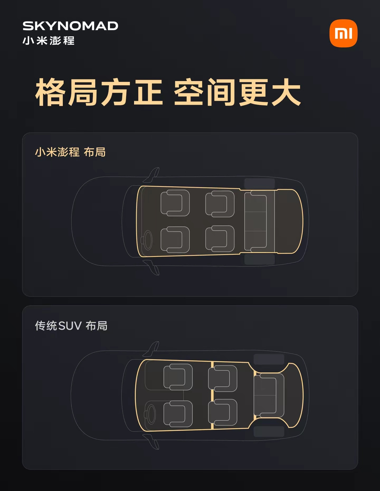 小米澎程的第三排空间设计与其他SUV的对比，这样看起来是不是更直观一些？