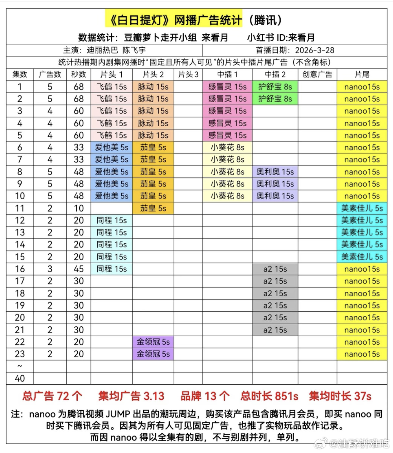 继续企鹅救母……