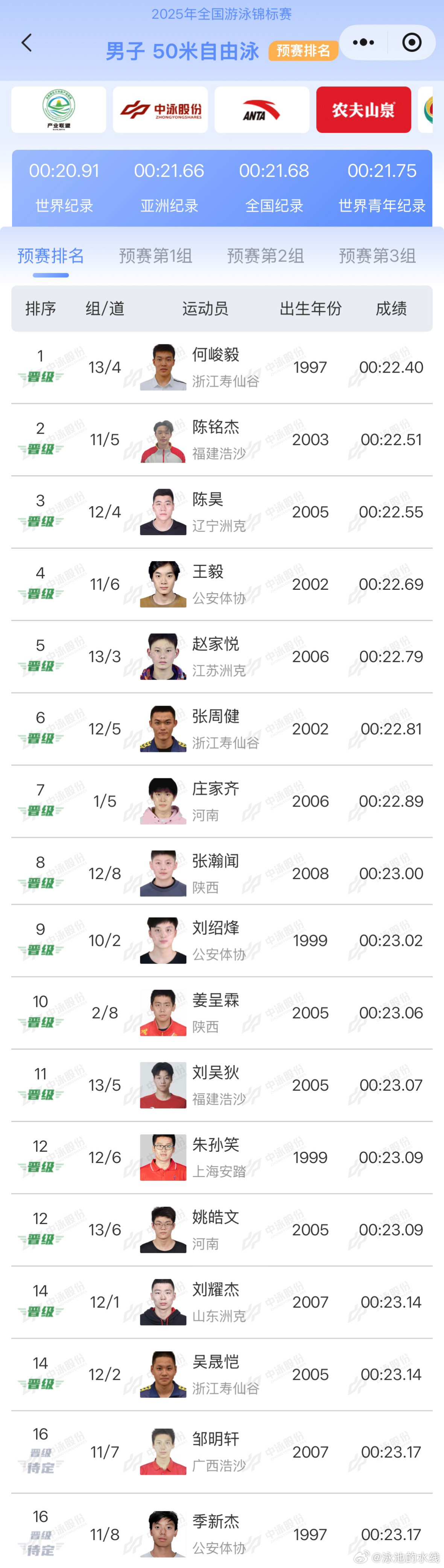 2025年全国游泳锦标赛男子50米自由泳预赛成绩何峻毅22.40陈铭杰22