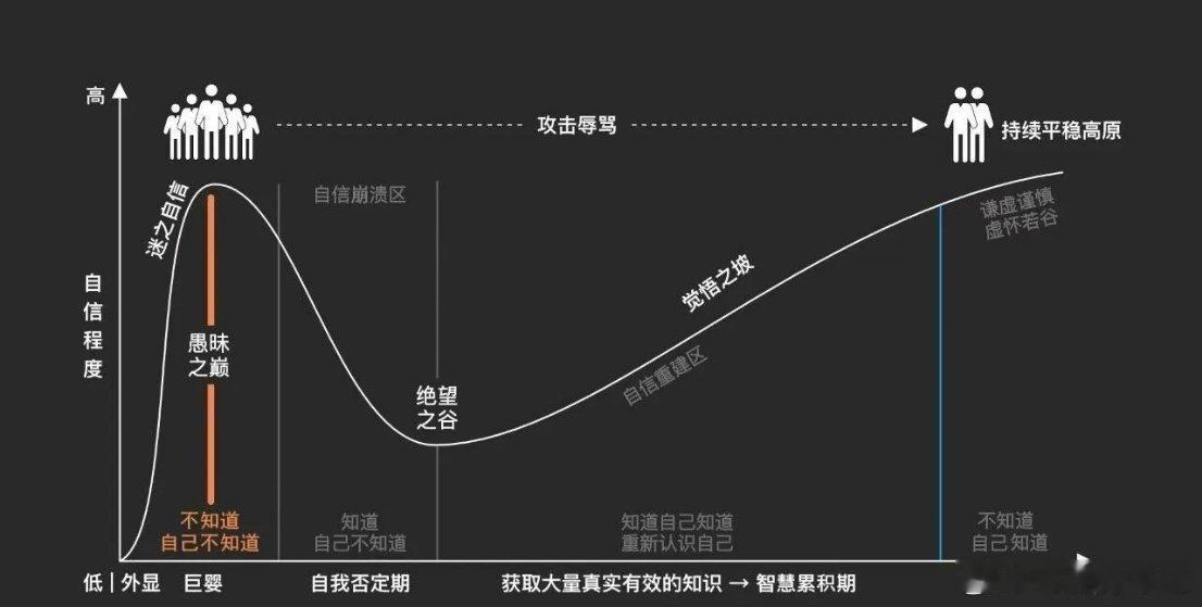 历史上经典抱团行情：2006.8-2007.10：金融地产“五朵金花”；2013