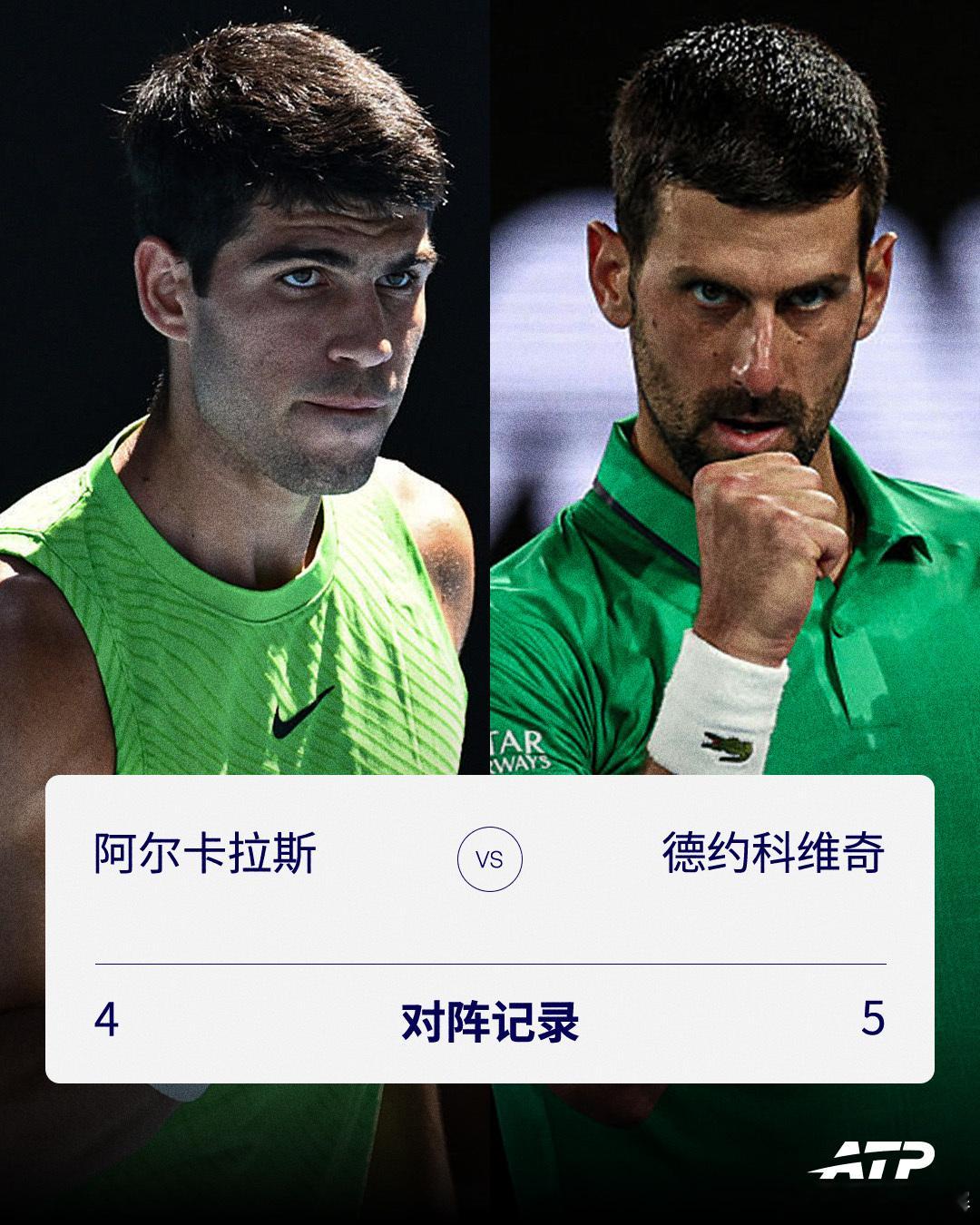 阿尔卡拉斯⚔️德约科维奇总交手记录：4-5大满贯：3-2硬地：1-3决赛：2