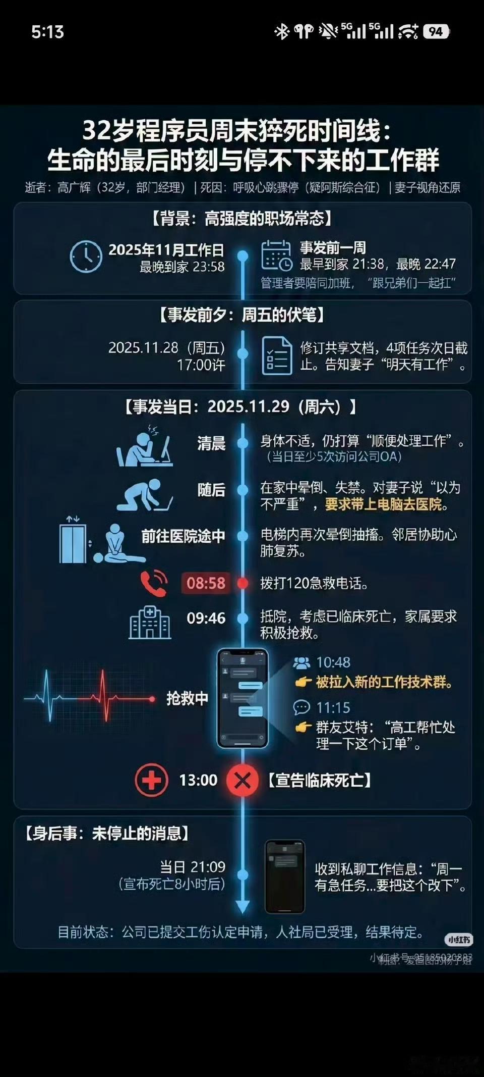 32岁程序员周末猝死时间线：生命的最后时刻与停不下来的工