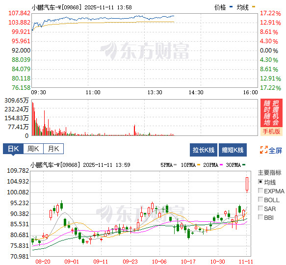 走几步猫步就大涨，只能说钱太多了。