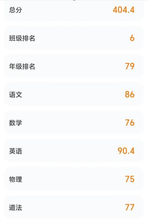 初二期中考试结束了，总分460，得分404，得分率87.9%，班级第六，年级排名