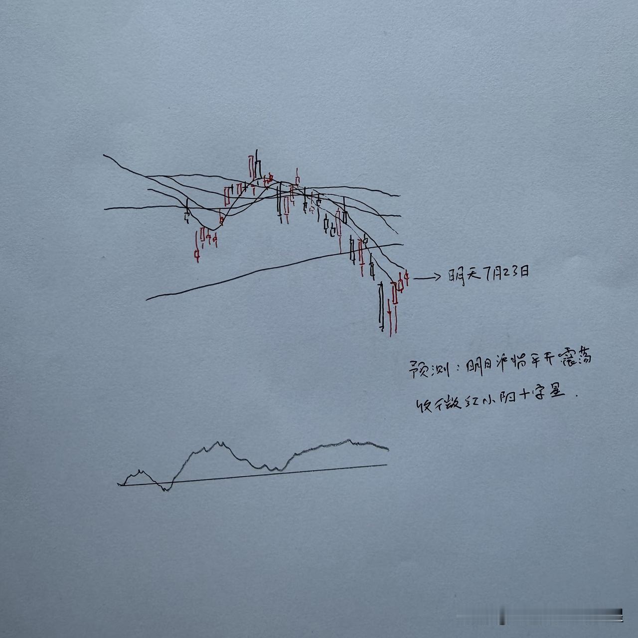 明天A股怎么走？到底是涨是跌？我做了一个大胆的预判为什么这么预判？三个具体理