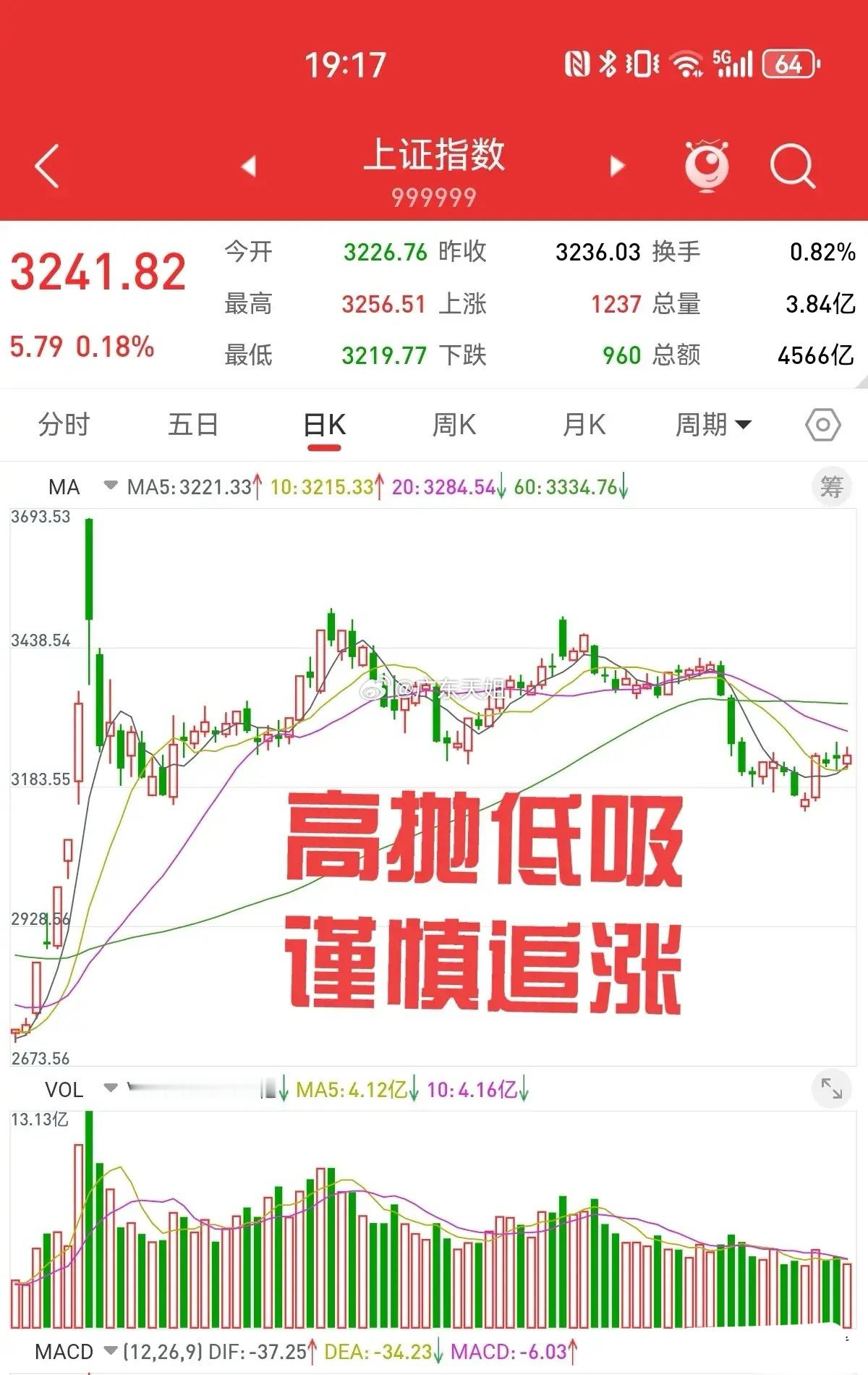 1月19日，大资金也在高抛低吸，做波段行情。对于散户来说，最重要的是不要追