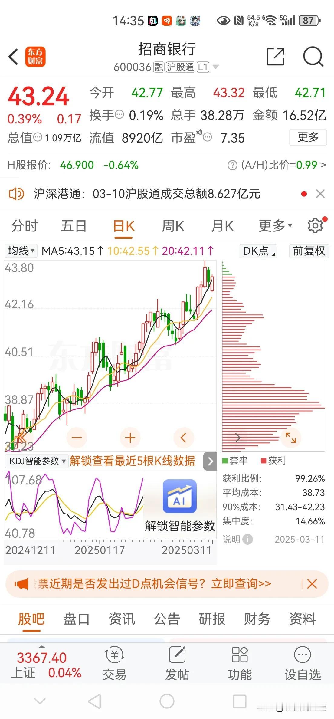 招商银行、贵州茅台，近期走势趋稳，有点意思，什么信号？​​​