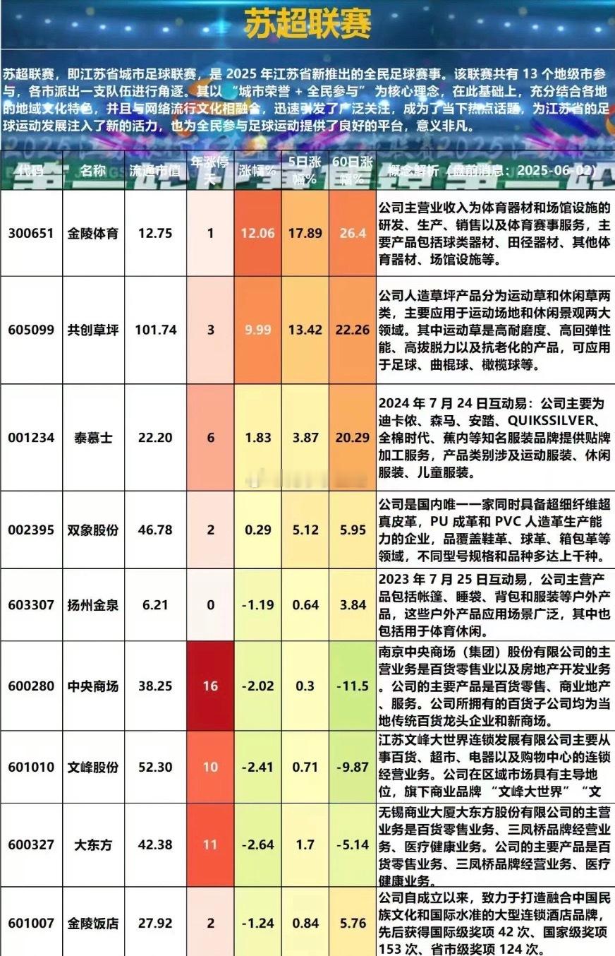 苏超联赛概念股！​​​