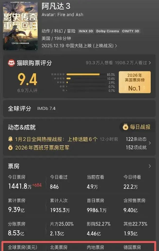 哪吒2票房破85亿这个数字把阿凡达3的70亿甩在身后。影院经理跟我说，排片
