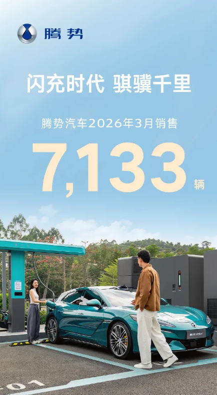 腾势汽车发布了3月份销量——7133辆，这是继续1月6002辆、2月5501辆之