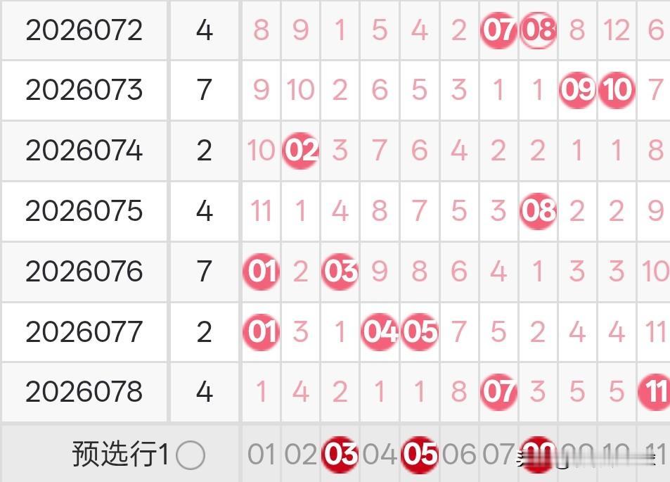 双色球26079期龙头凤尾分析26078期双色球龙头开出了1路号07，凤尾开出