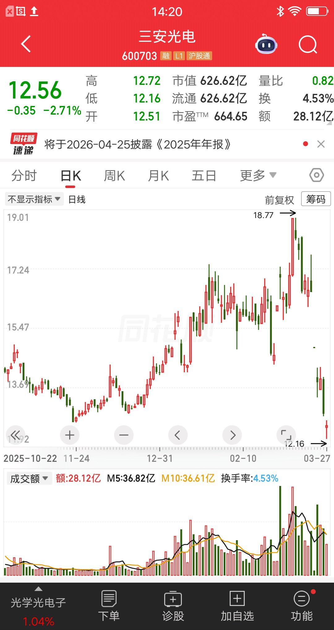 一位辽宁散户22万抄底三安光电，目前看是失败了，已经亏损10个点了。抄底的时候有