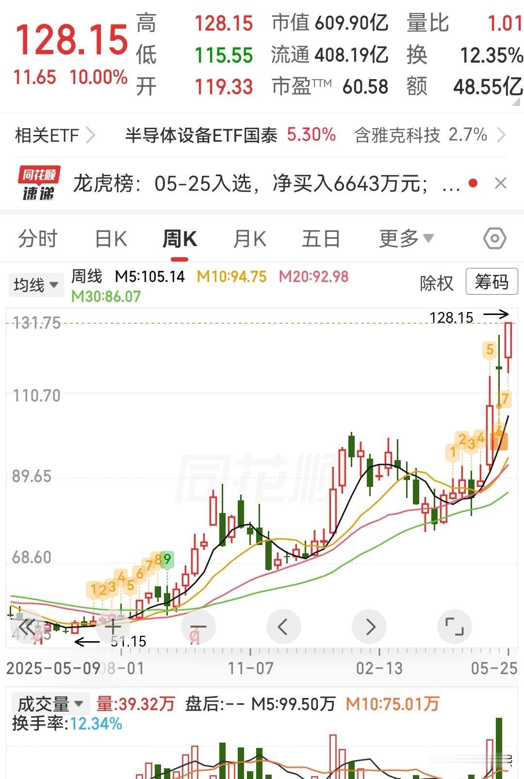 三只半导体材料高壁垒细分领域潜力股，值得重点关注1、雅克科技（002409）