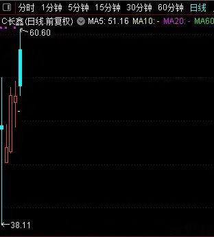 长鑫惊现60.60，不会又是啥信号吧！1、前期AI硬件、半导体大批高位个股，集中