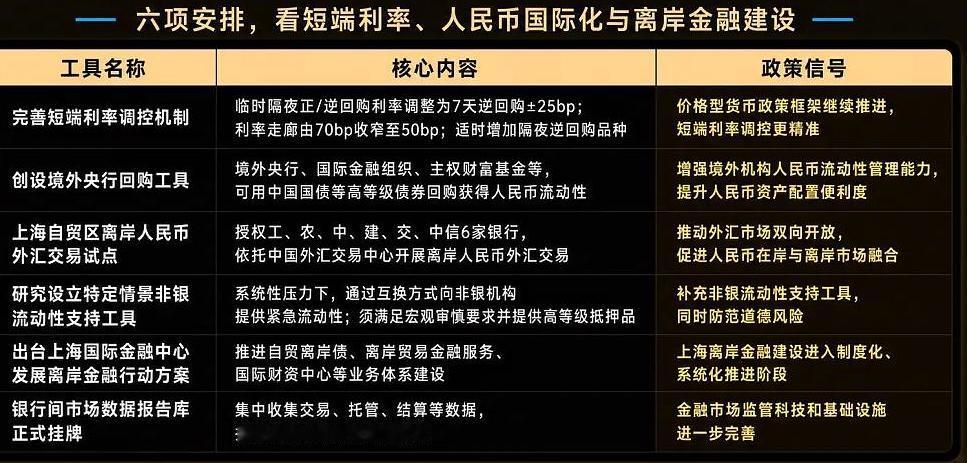 2026陆家嘴论坛上有何利好可以挖掘？股民看到消息往往就是直接问“利好什么板块”