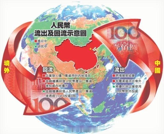 人民币国际占比被严重低估8月人民币国际支付占比升至3.26%，全球排名保持第五！